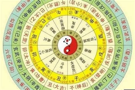 生辰算命天運|生辰八字算命,生辰八字查詢,免費排八字,君子閣線上算八字免費測試